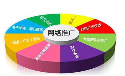 怎样选择成都网络推广公司？